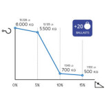 Zallys M6.5 Z166.720-UL