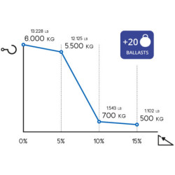 Zallys M6.5 s elektrickým zdvíhacím systémom Z166.721-5