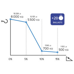 Zallys M7.5 Z167.720-3