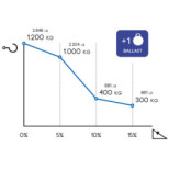 Zallys M12 s nastavením pre elektrický hitch Z172.750-6